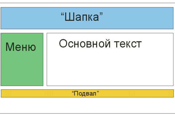 Адрес кракен в тор