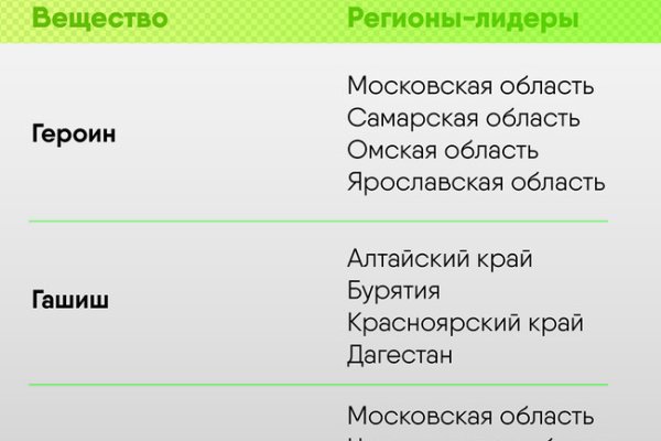 Кракен даркент