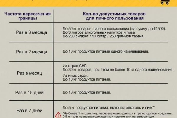 Кракен супернет вход