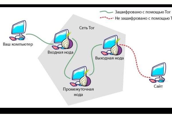 Как зайти на кракен с телефона андроид