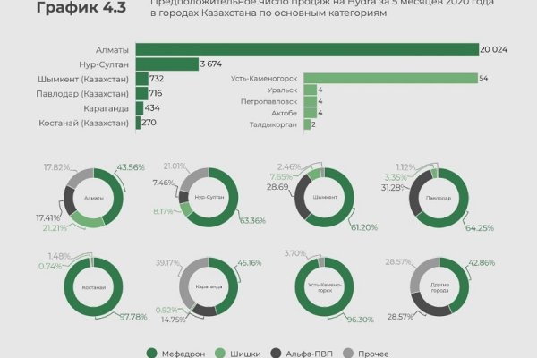 Кракен тор ссылка онион