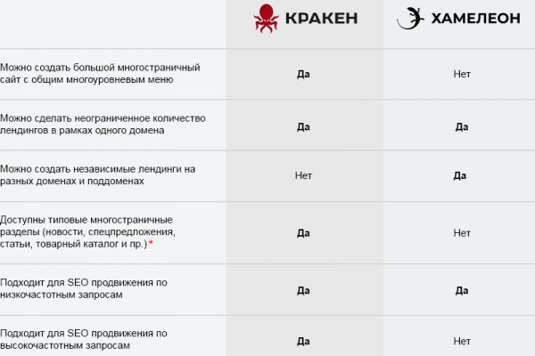 Что такое кракен маркетплейс